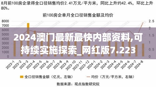 2024澳门最新最快内部资料,可持续实施探索_网红版7.223