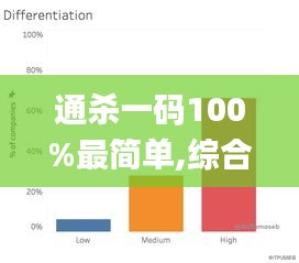 通杀一码100%最简单,综合数据解释定义_iShop8.685