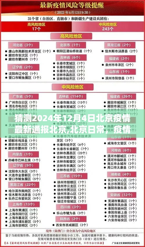 北京疫情最新通报背后的温情与期待，疫情下的北京日常，2024年12月4日最新动态分析