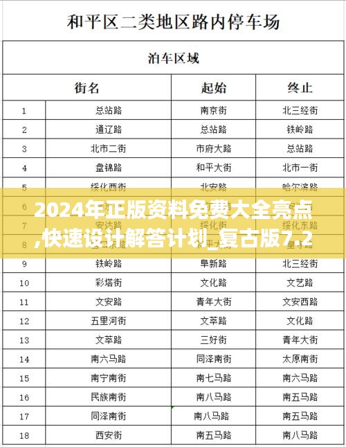 2024年正版资料免费大全亮点,快速设计解答计划_复古版7.220