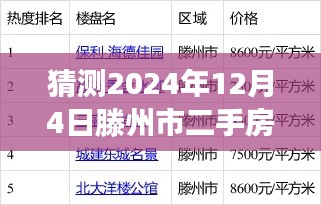 揭秘滕州市未来二手房市场趋势，预测2024年滕州市二手房最新信息揭秘与趋势分析报告（独家报道）