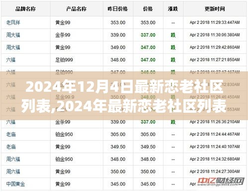 揭秘2024年最新恋老社区列表，体验独特的社交魅力