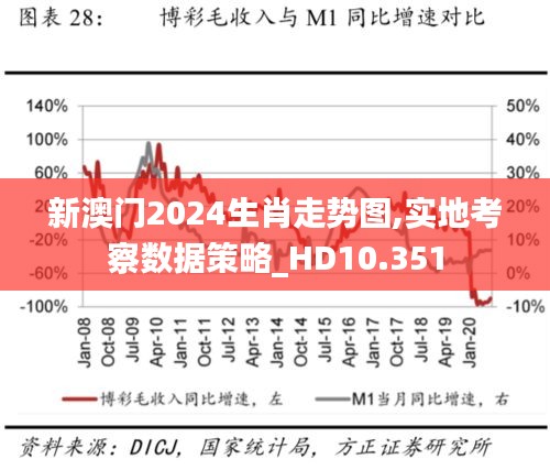 新澳门2024生肖走势图,实地考察数据策略_HD10.351