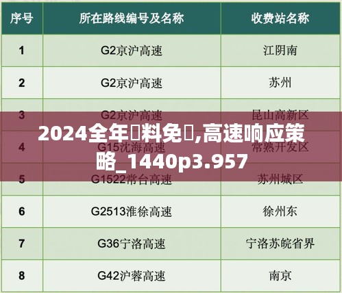 2024全年資料免費,高速响应策略_1440p3.957