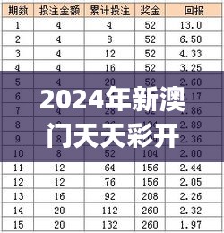 2024年新澳门天天彩开彩结果,可靠评估解析_WearOS3.193