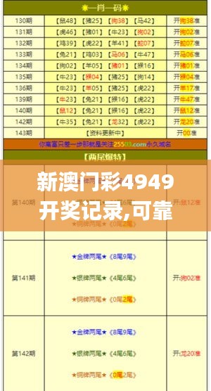 新澳门彩4949开奖记录,可靠性操作方案_超值版1.487