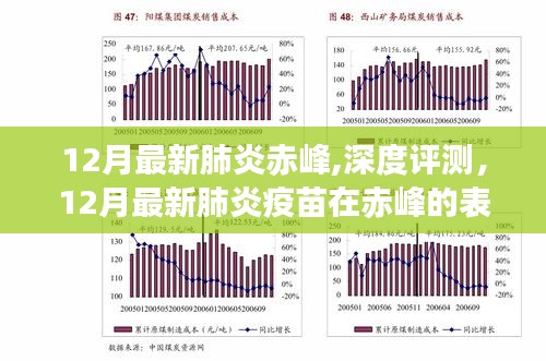 赤峰地区12月最新肺炎疫苗表现深度评测