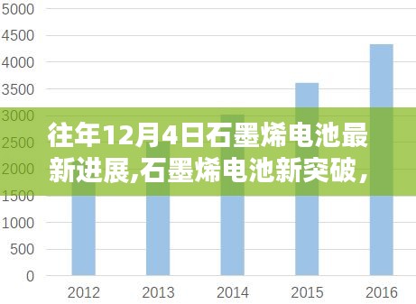 石墨烯电池新突破，旅行路上的技术与美景的双重惊喜
