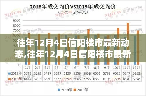 往年12月4日信阳楼市动态回顾与解读