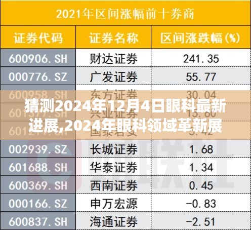 2024年眼科革新展望，最新进展引领视界革新之旅