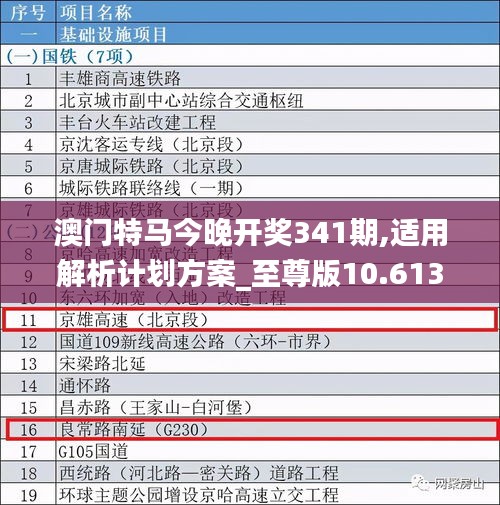 澳门特马今晚开奖341期,适用解析计划方案_至尊版10.613