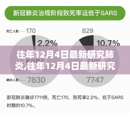 往年12月4日肺炎最新研究成果深度解析与探讨