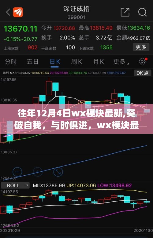 励志成长之旅，在最新wx模块下的自我突破与时代同步前行