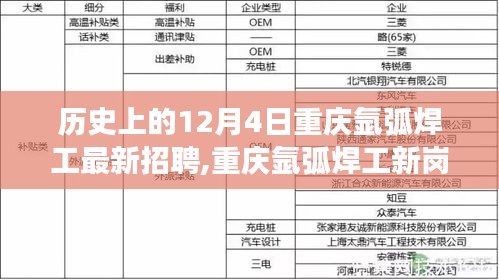 重庆氩弧焊工新岗位揭秘，历史招聘回顾与一次心灵与自然的焊接之旅