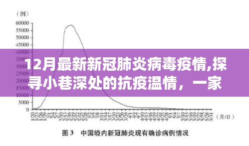 疫情阴霾下的小巷温情，一家独特小店的抗疫故事