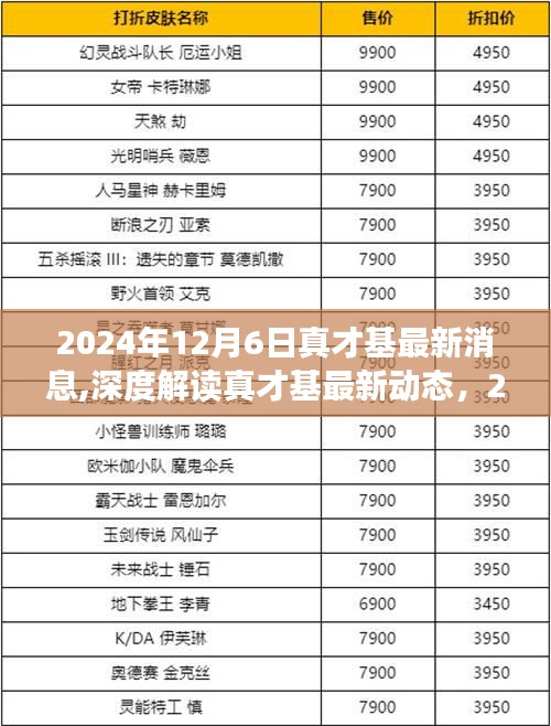 真才基最新动态深度解读，2024年12月6日消息及其影响分析