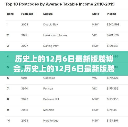 历史上的12月6日最新版腾博会，入门指南与参与步骤