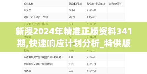 新澳2024年精准正版资料341期,快速响应计划分析_特供版12.556