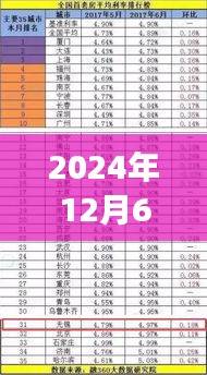 揭秘揭秘，2024年房贷利率趋势预测与深度解读热门消息（未来展望）