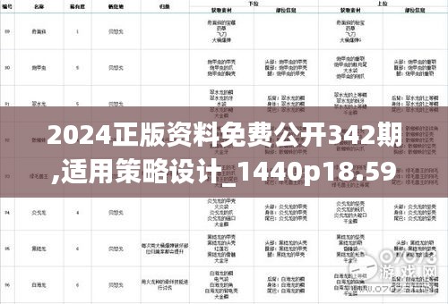 2024正版资料免费公开342期,适用策略设计_1440p18.598