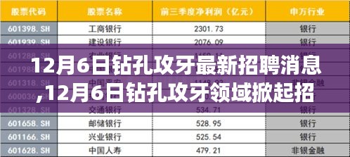 探寻背后意义与影响，12月6日钻孔攻牙领域掀起招聘热潮