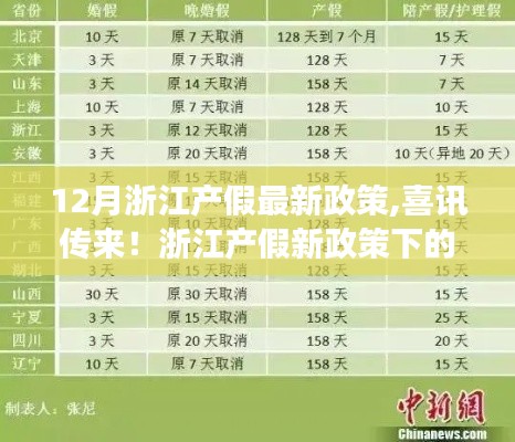 浙江新产假政策下的温馨故事，喜讯传来！