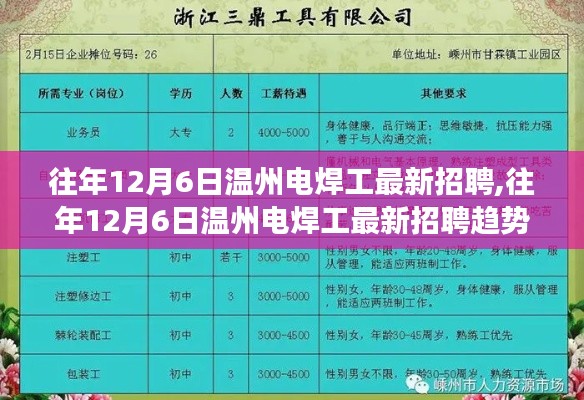 温州电焊工最新招聘趋势与行业洞察，历年12月6日深度解析