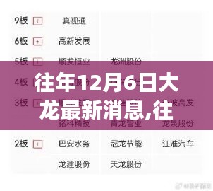 揭秘，历年12月6日大龙最新动态与未来发展展望