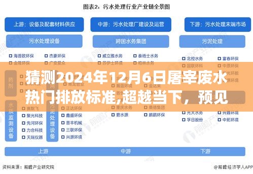 超越当下，预见未来屠宰废水排放标准——绿色梦想之旅的启航点（学习变化，成就绿色梦想）