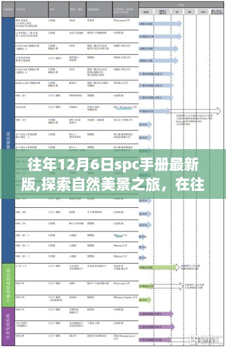SPC手册最新版指引，探索自然美景之旅，寻找内心的宁静与平和