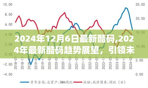 2024年最新酷码趋势展望，引领数字密码前沿的未来