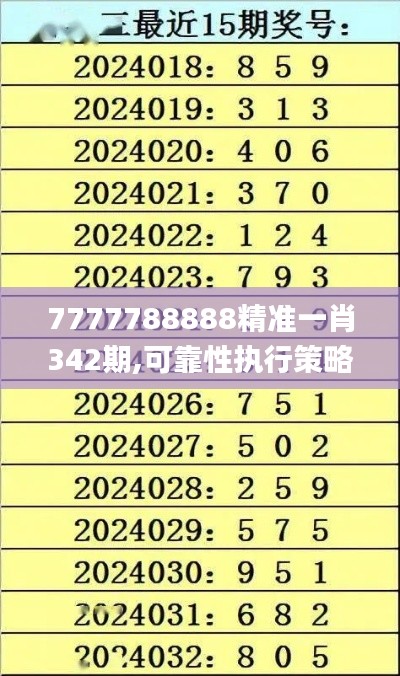 7777788888精准一肖342期,可靠性执行策略_策略版1.516