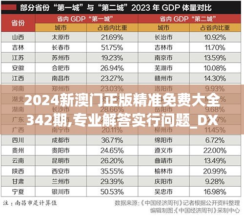 2024新澳门正版精准免费大全342期,专业解答实行问题_DX版2.936
