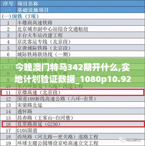 今晚澳门特马342期开什么,实地计划验证数据_1080p10.921