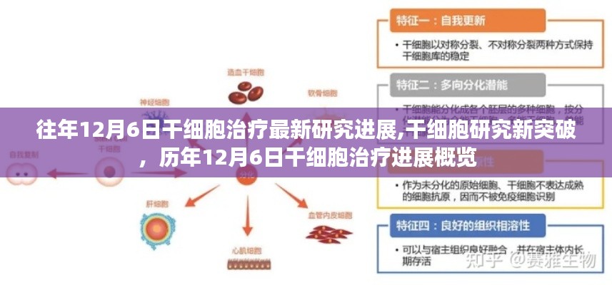 历年12月6日干细胞治疗进展概览，最新研究与突破概览