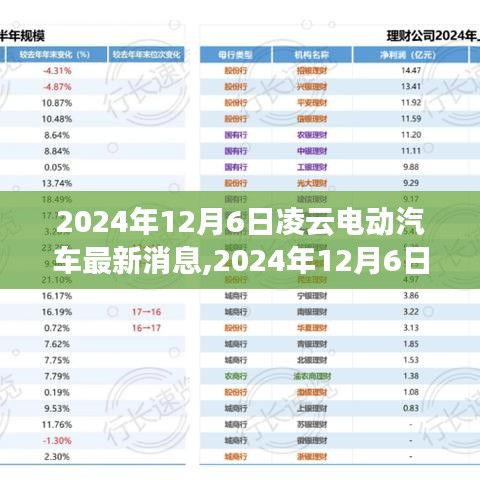 凌云电动汽车最新动态，创新引领未来