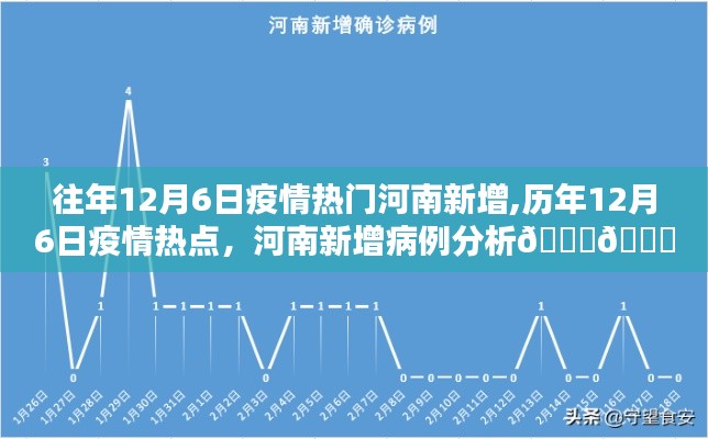 历年12月6日河南疫情热点解析与新增病例分析📈🔍