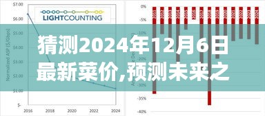 猜测2024年12月6日最新菜价,预测未来之光，2024年菜价展望与背后的时代印记