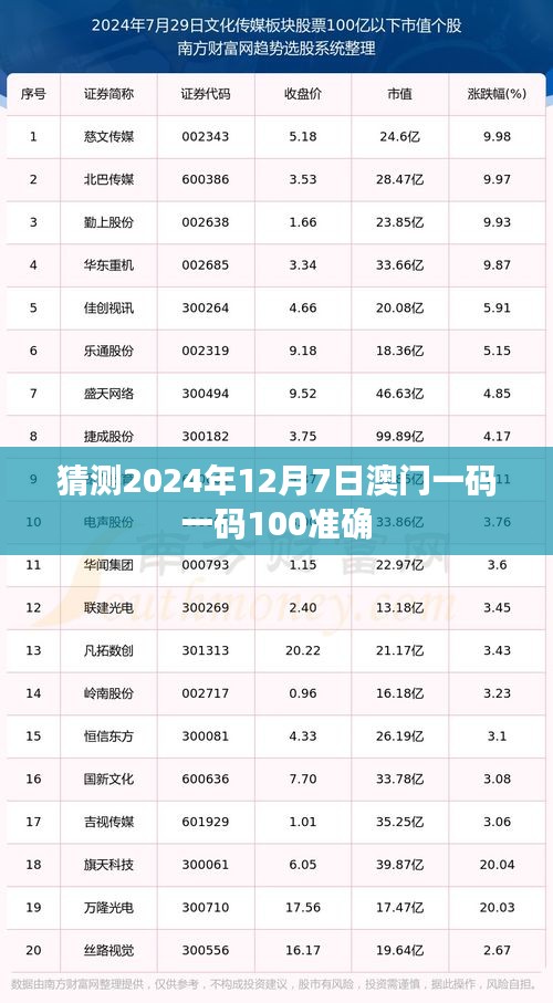猜测2024年12月7日澳门一码一码100准确