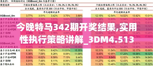 今晚特马342期开奖结果,实用性执行策略讲解_3DM4.513