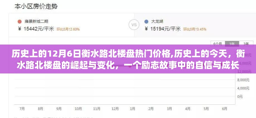 衡水路北楼盘热门价格揭秘，历史变迁与励志故事中的自信成长之路