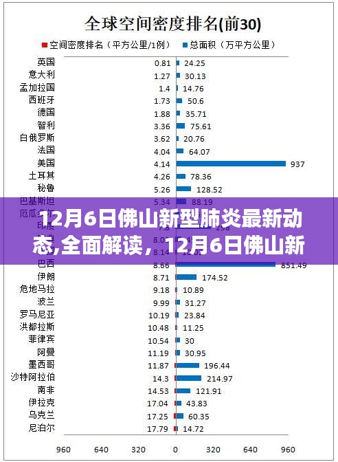 12月6日佛山新型肺炎最新动态解读与产品评测