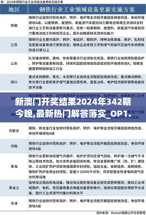 新澳门开奖结果2024年342期今晚,最新热门解答落实_OP1.723