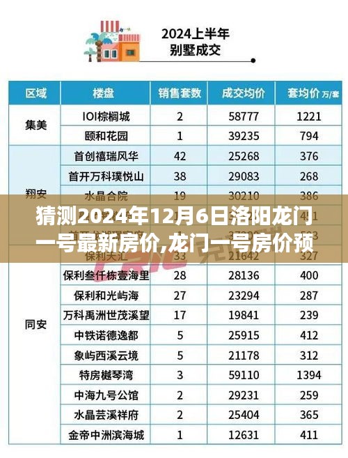 龙门一号房价预测，学习变化，拥抱未来，展望2024年洛阳龙门一号最新房价的自信与成就