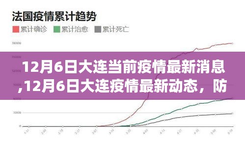 大连疫情最新动态，防控进展与关键信息概览（12月6日更新）