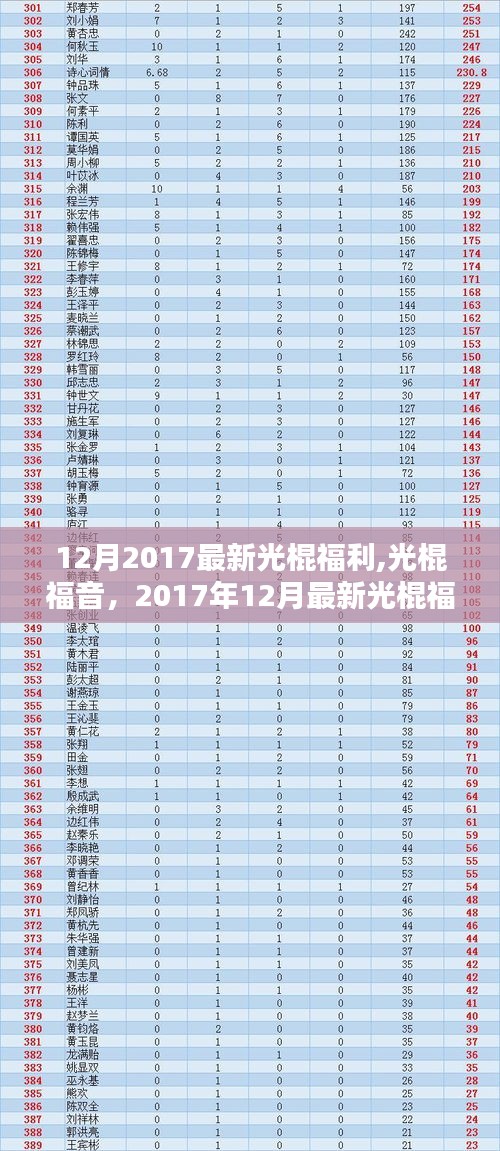 2017年12月最新光棍福利产品深度评测与介绍，福音降临，告别单身的必备福利