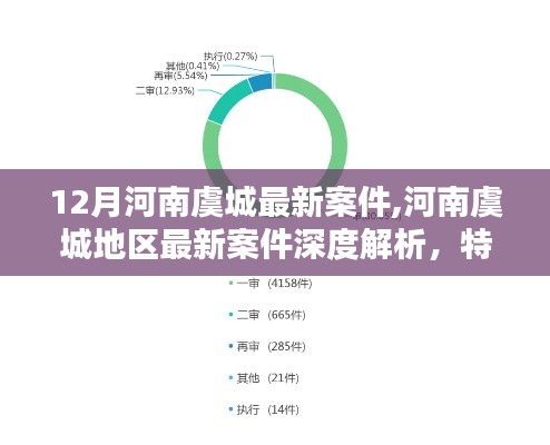 河南虞城最新案件解析，特性、体验、竞品对比与用户洞察