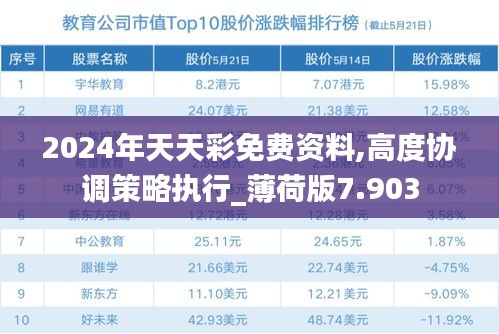 2024年天天彩免费资料,高度协调策略执行_薄荷版7.903