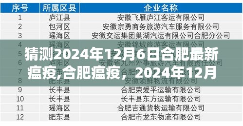 猜测2024年12月6日合肥最新瘟疫,合肥瘟疫，2024年12月6日的未知与挑战
