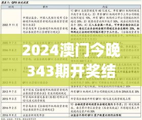 2024澳门今晚343期开奖结果,全面解析与深度探讨_Advanced1.942